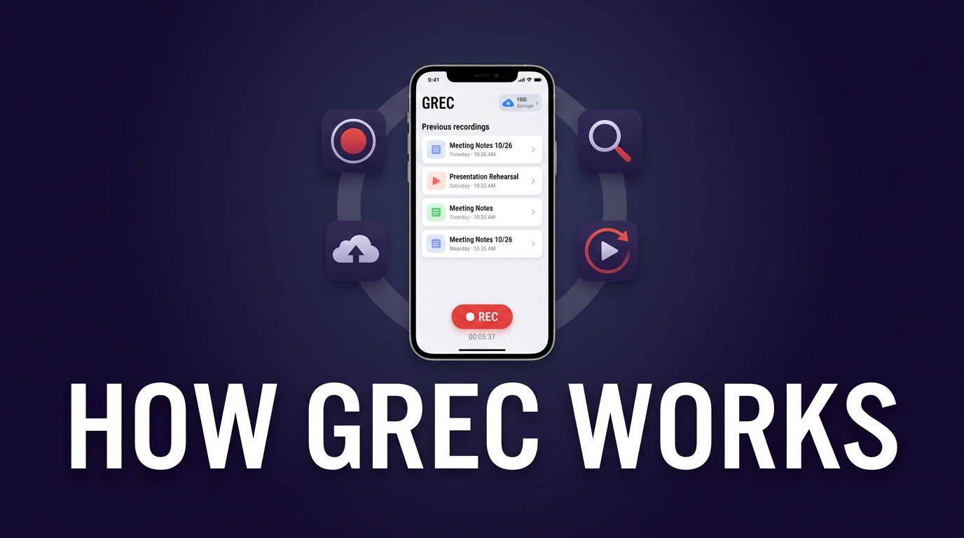 How GREC Works: App Walkthrough
